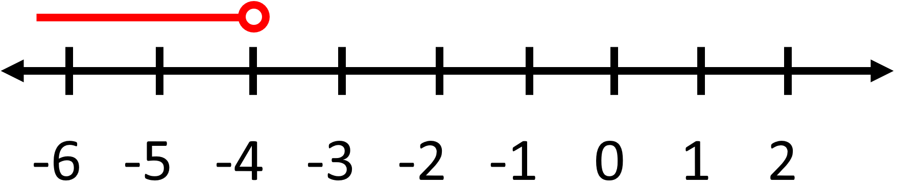 One Step Inequalities